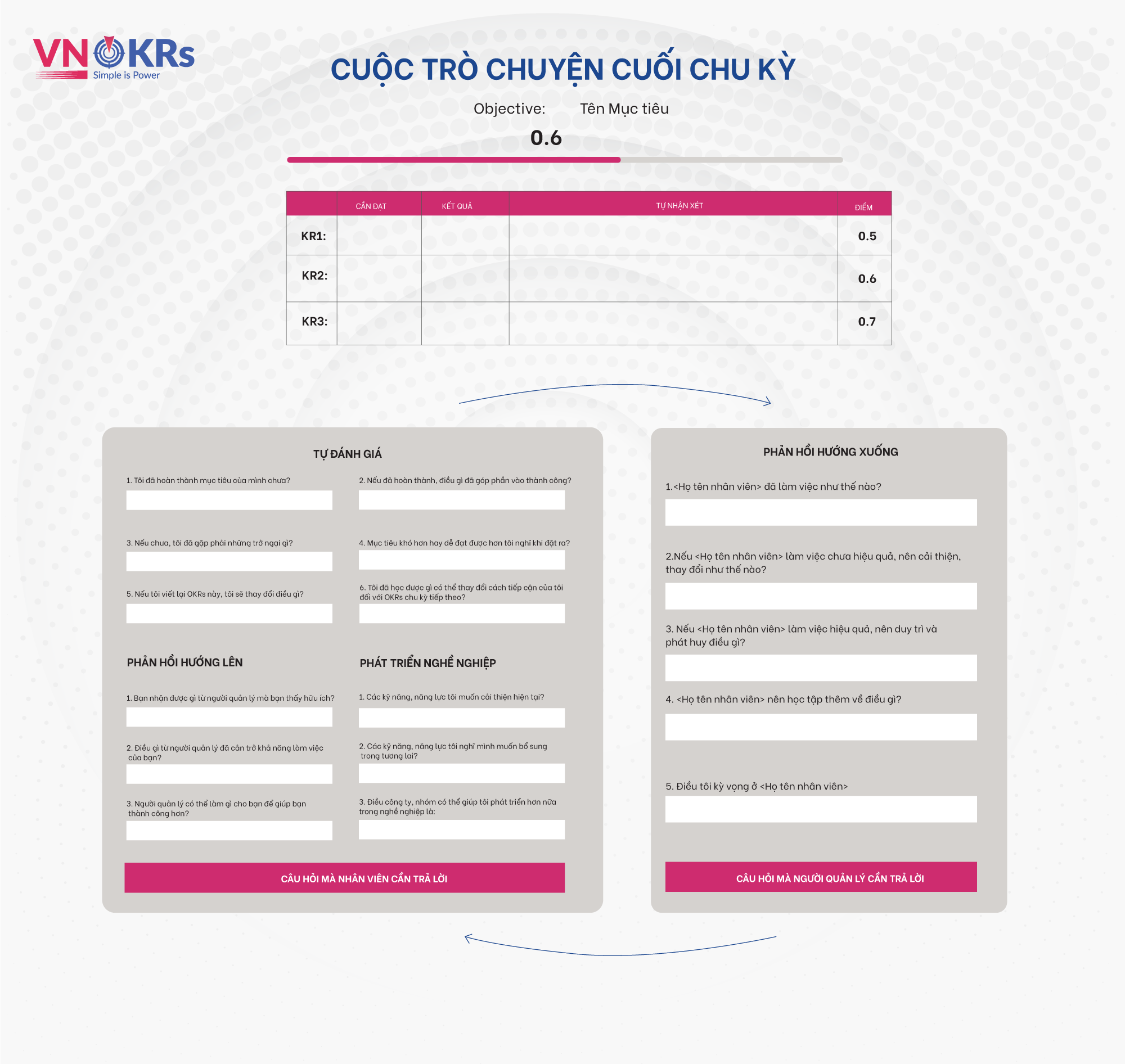 Cuộc trò chuyện cuối chu kỳ