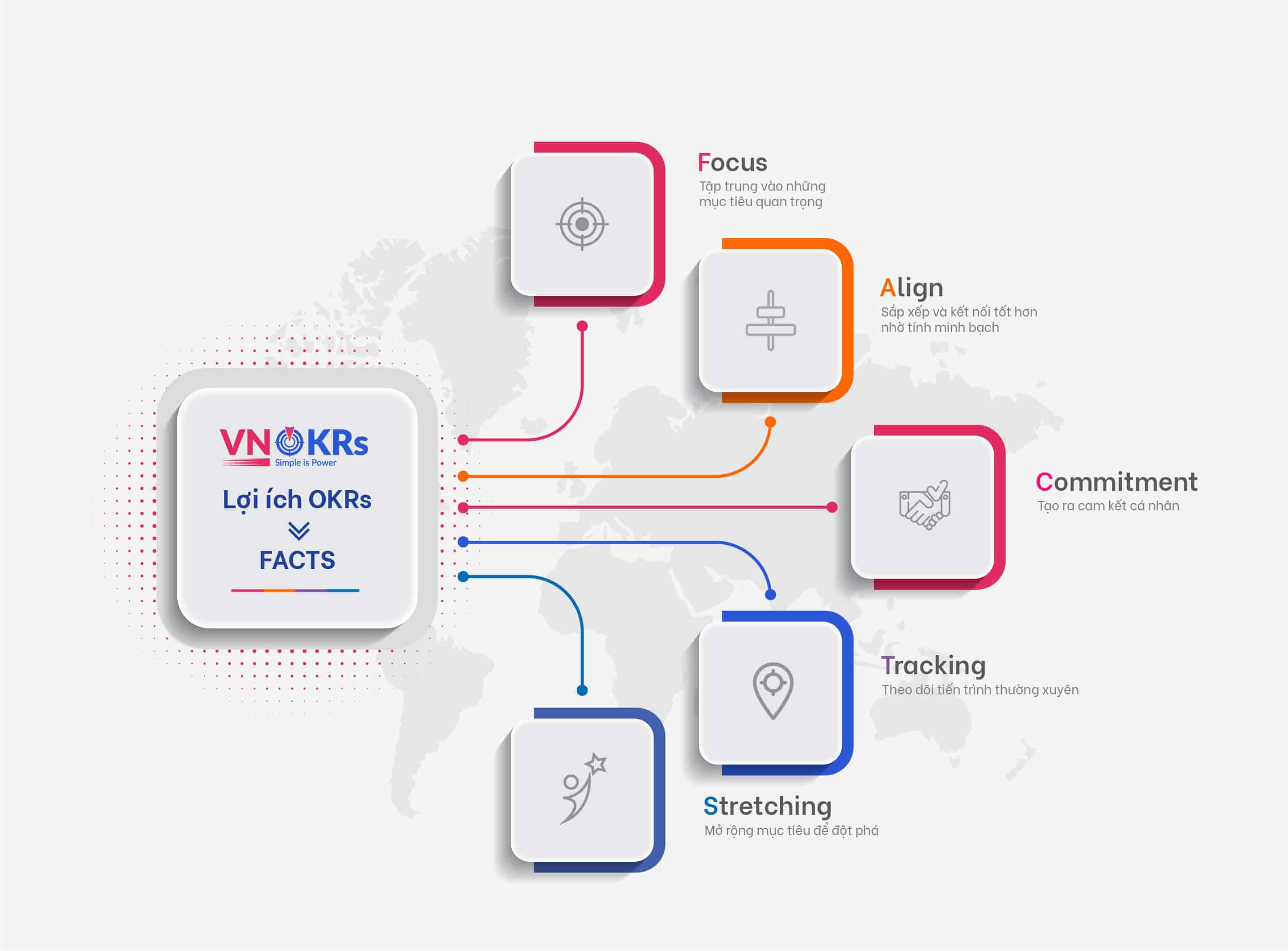 Lợi ích của OKRs