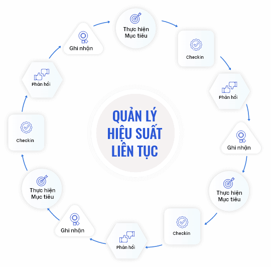 QUẢN LÝ HIỆU SUẤT LIÊN TỤC LÀ GÌ?