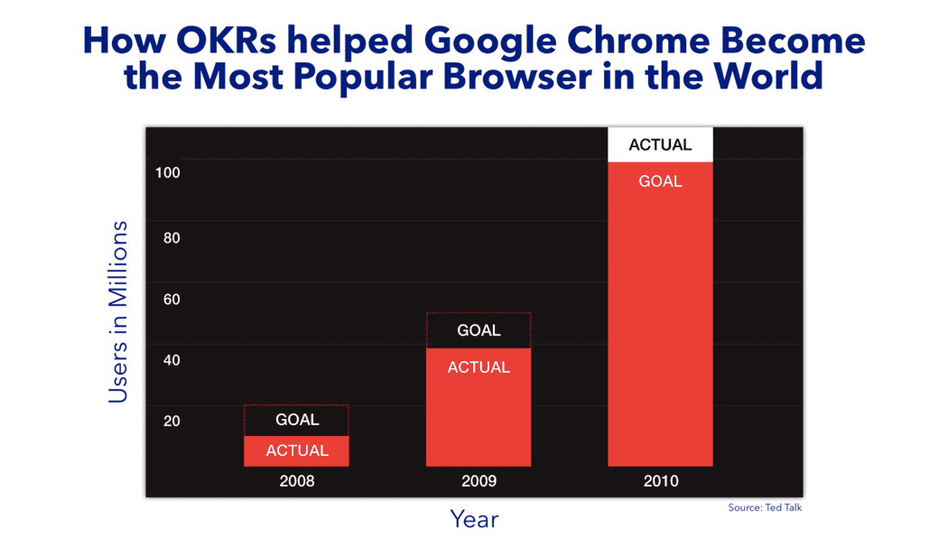 Mục tiêu của Google Chrome