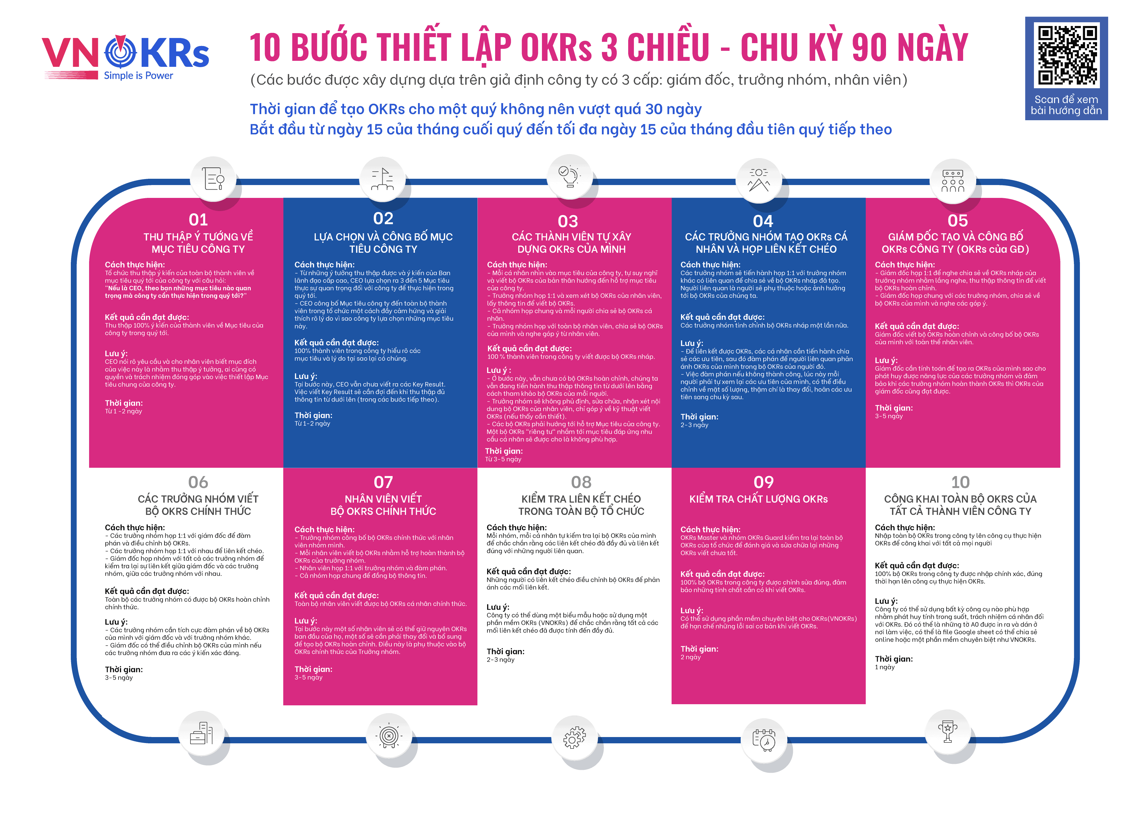 10 bước thiết lập OKRs 