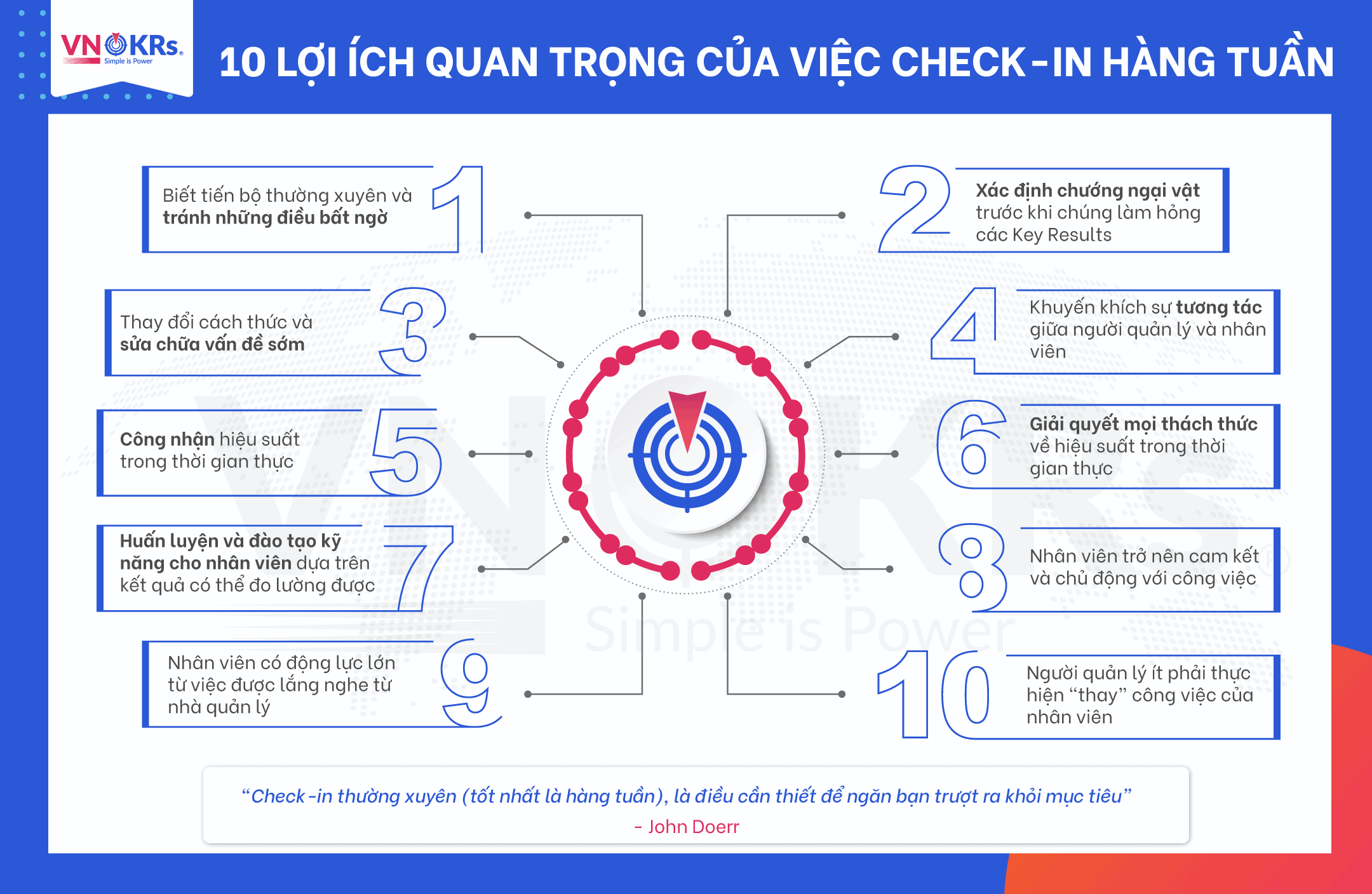 Lợi ích của Check-in