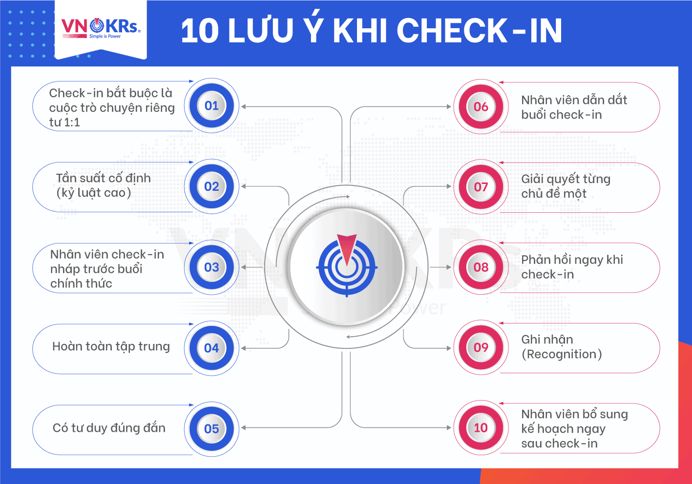 Lưu ý khi check-in